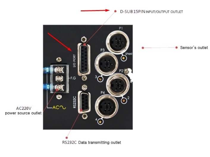 Cáp Dụng Cụ Đo Kiểm Soát Hiển Thị DONGDOTECH ML-CP-S Series I/O Port D-SUB 15 Pin 2x Row Male to Female DB15 Extension Cable 17Ft Dài 5M