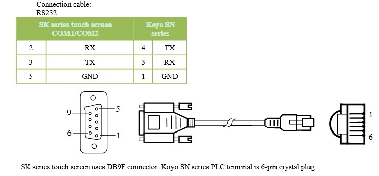 Cáp Lập Trình HMI Samkoon SK Series Với PLC Koyo SN Series Terminal is 6-pin Crystal Plug Cable RS232 RJ11/RJ12 6 Pin to DB9 Female Dài 3M Có Chống Nhiễu Shielded