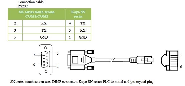 Cáp Lập Trình HMI Samkoon SK Series Với PLC Koyo SN Series Terminal is 6-pin Crystal Plug Cable RS232 RJ11/RJ12 6 Pin to DB9 Female Dài 1.8M Có Chống Nhiễu Shielded
