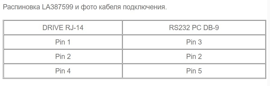 Cáp Điều Khiển Biến Tần Parker SSD Cable RS232 DB9 Female to RJ10 4P4C 4 Pole Modula Jack Male For Upload Và Download Chương Trình Cho Biến Tần Length 2M