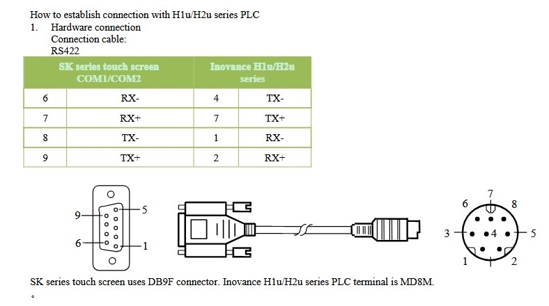 Cáp Lập Trình HMI Samkoon SK Series Với PLC INOVANCE H1u/H2u Series MD8M Cable RS422 Mini Din 8 Pin to DB9 Female Dài 1.8M Có Chống Nhiễu Shielded