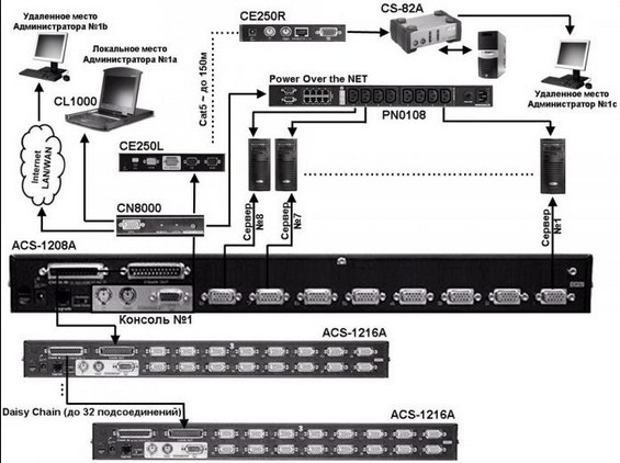 Cáp KVM USB ATEN 2L5202UP Dài 1.8M USB Intelligent KVM Cable 3 in1 SPHD Keyboard/Mouse/Video