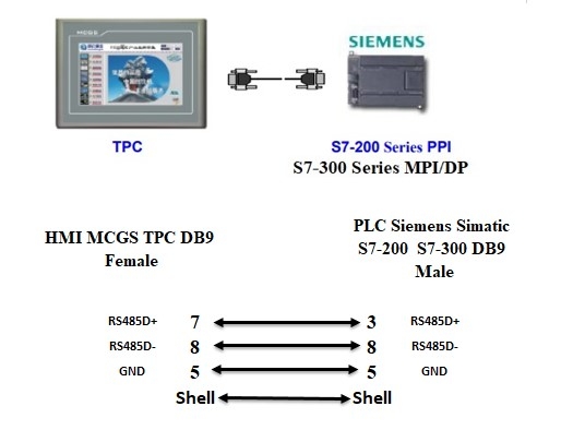 Cáp Lập Trình RS485 DB9 Male to DB9 Female Dài 1.8M For PLC Siemens Simatic S7-200 Series PPI, S7-300 Series MPI/DP Với HMI MCGS TPC