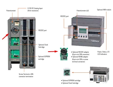 Cáp Lập Trình FC4A-KC4CA Cable Dài 3M For HMI Samkoon SK Series Với PLC Macro Smart FC4A/FC5A MD8M Cable RS232 Mini Din 8 Pin to DB9 Female Có Chống Nhiễu Shielded