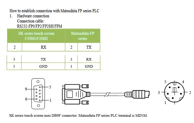 Cáp Lập Trình HMI Samkoon SK Series Với PLC Matsushita FP Series Terminal is MD5M Connection Cable RS232 Mini Din 5 Pin to DB9 Female Dài 3M Có Chống Nhiễu Shielded