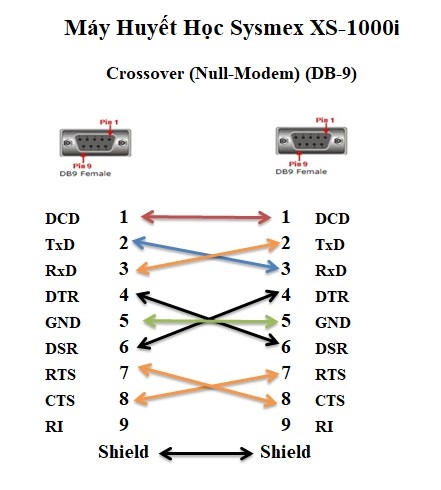 Cáp Kết Nối Máy Huyết Học Sysmex XS Series Với Máy Tính DATA Link RS232 Communication Crossover Null-Modem Serial RS232 DB9 Female to DB9 Female Colour Grey Length 20M