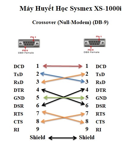 Cáp Kết Nối Máy Huyết Học Sysmex XS Series Với Máy Tính DATA Link RS232 Communication Crossover Null-Modem Serial RS232 DB9 Female to DB9 Female Colour Grey Length 12M