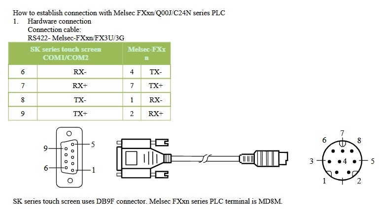 Cáp Lập Trình HMI Samkoon SK Series Với PLC Mitsubishi Melsec FXxn Series Terminal is MD8M Connection Cable RS422 Mini Din 8 Pin to DB9 Female Dài 5M Có Chống Nhiễu Shielded