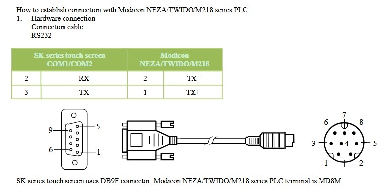 Cáp Lập Trình HMI Samkoon SK Series Với PLC Schneider Modicon NEZA TSX08CD08R6AC Series Terminal is MD8M Connection Cable RS232 Mini Din 8 Pin to DB9 Female Dài 3M Có Chống Nhiễu Shielded