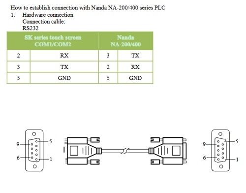 Cáp Lập Trình HMI Samkoon SK Series Với PLC Nanda NA-200/400 Series Cable RS232 DB9 Female to DB9 Male Dài 1.8M Có Chống Nhiễu Shielded