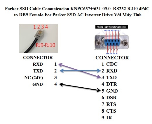 Cáp Điều Khiển Biến Tần Parker SSD Cable RS232 DB9 Female to RJ10 4P4C 4 Pole Modula Jack Male For Upload Và Download Chương Trình Cho Biến Tần Length 2M
