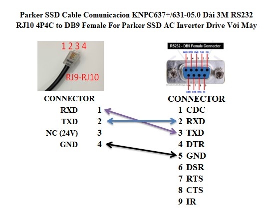 Combo Cáp Lập Trình Parker SSD Cable Comunicacion KNPC637+/631-05.0 Dài 3M RS232 RJ10 4P4C to DB9 Female For Parker SSD AC Inverter Drive Với Máy Tính