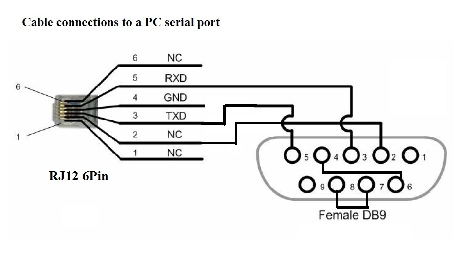 Cáp Điều Khiển Truyền Dữ Liệu Chuyên Dụng Cho Công Tơ Điện Lực Đo Xa Cisco RS232 DB9 Female to RJ12 6P6C 26AWG Flat Blue Length 1.8M