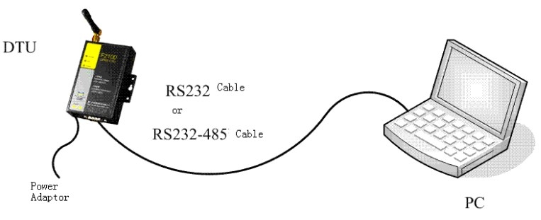 Cáp Điều Khiển Truyền Dữ Liệu Chuyên Dụng Cho Công Tơ Điện Lực Đo Xa Cisco RS232 DB9 Female to RJ12 6P6C 26AWG Flat Blue Length 1.8M