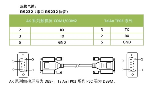 Cáp Lập Trình HMI Samkoon SK Series Với PLC TECO TAIAN TP03 Series Cable RS232 DB9 Female to DB9 Male Dài 1.8M Có Chống Nhiễu Shielded