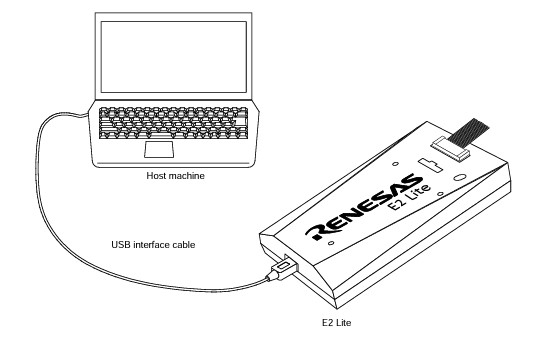 Cáp Kết Nối UX60A-MB-5ST Interface Cable USB A to USB Mini B Cable Dài 1.3M For Truyền Dữ Liệu Cho RENESAS PG-FP5, Renesas E1-E20 Main E2 Lite unit Với Máy Tính