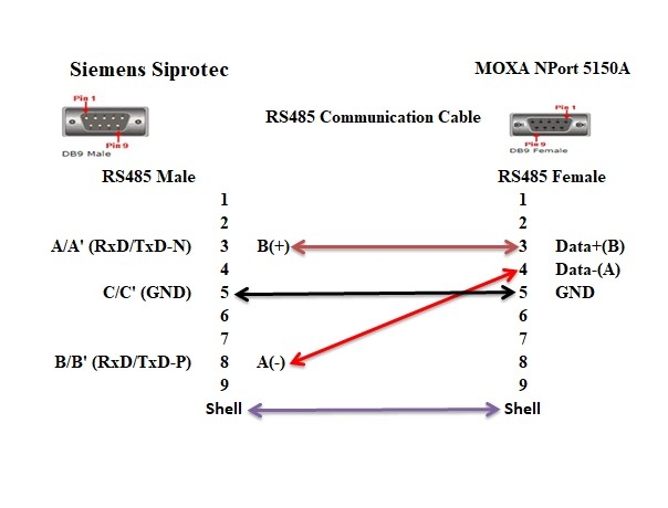 Cáp Điều Khiển Chuẩn RS485 Communication Cable DB9 Male to DB9 Female 2M Kết Nối Rơ Le Bảo Vệ Siemens Siprotec Với MOXA NPort 5150A
