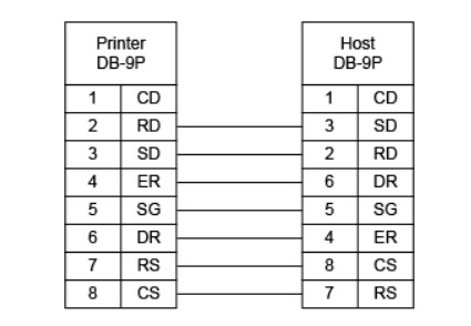 Cáp Máy In Mã Vạch Tem Nhãn Công Nghiệp Industrial Label Printer SATO CL4NX CL6NX RS232C Interface RS232 DB9 Female to DB9 Male Cable Grey Length 2.4M
