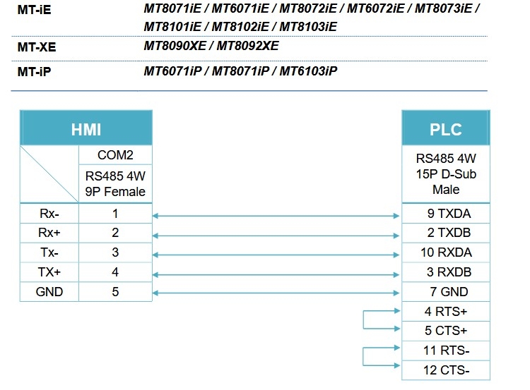 Cáp Lập Trình HMI Weintek Weinwiew Series Với PLC Panasonic Matsushita Nais FP3 CPU Series Cable RS485 DB9 Male to DB15 Male 2x Row Dài 3M Có Chống Nhiễu Shielded