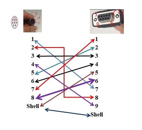 Cáp Kết Nối Serial Config Cable RS232 DB9 Female to Mini Din 8 Pin Male 1.8M For Visca Connect to Lancom Router Devices
