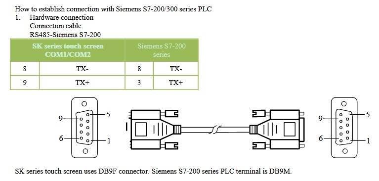 Cáp Lập Trình HMI Samkoon SK Series Với PLC Siemens S7-200 Series Cable RS485 DB9 Female to DB9 Male Dài 1.8M Có Chống Nhiễu Shielded