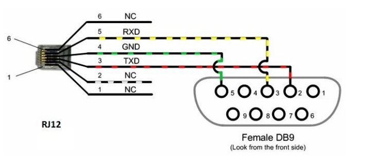 Cáp Điều Khiển Nối Tiếp Computer to CNC Digital AC Servo Driver DB9 Female RS232 Serial to RJ12 Male 6Pin For Sevo Drive Leadshine ACS806 Stepper Grey Length 2M