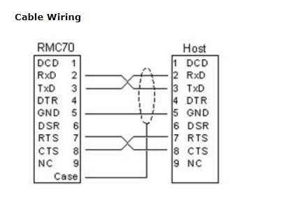 Cáp Kết Nối RMC70 Series Motion Controllers Với Máy Tính Cable RS232 Null Modem DB9 Female to Female Black Length 1.8M