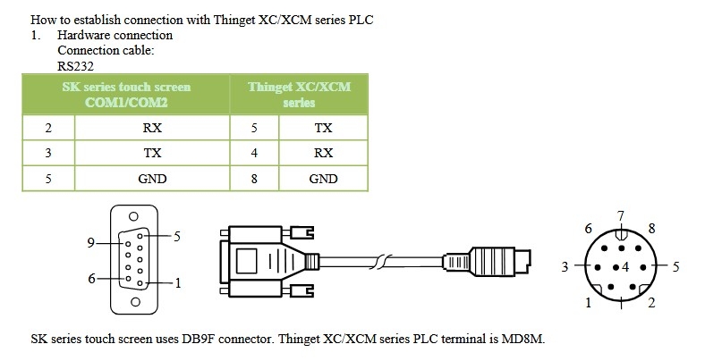 Cáp Lập Trình HMI Samkoon SK Series Với PLC XINJE THINGET XC/XCM Series Terminal is MD8M Connection Cable RS232 Mini Din 8 Pin to DB9 Female Dài 3M Có Chống Nhiễu Shielded