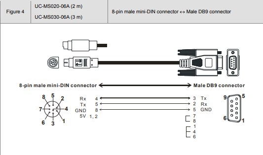 Cáp Lập Trình PLC Delta Programming UC-MS030-06A 3M Cable Serial Communication RS232 Mini Din 8 Pin Male to DB9 Male For PLC DVP Series Với Delta Touch Panel HMI Machine