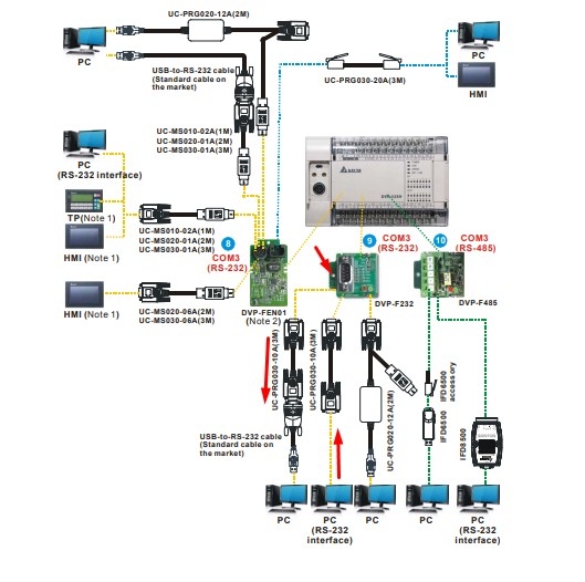 Cáp Lập Trình Cho PLC Delta DVP Series/HMI/TP Với PC UC-PRG030-10A 3M Cable Serial Communication RS232 Null Modem DB9 Female to DB9 Female Grey