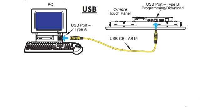 Cáp Lập Trình USB-CBL-AB15 USB 2.0 Type A to Type B 3M Cable For Connection Touch Panel Koyo C-More HMI to Computer Programming/Download