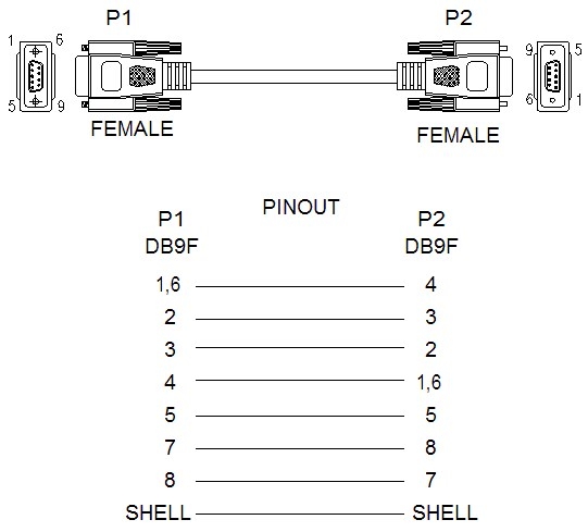 Cáp Kết Nối Null Modem Cable Wiring Diagram Chất Lượng Cao RS232 DB9 Female to DB9 Female Black Length 10M