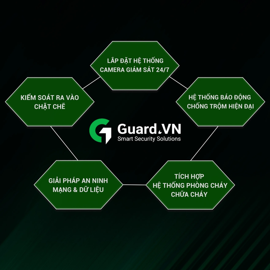 Làm thế nào để bảo vệ doanh nghiệp của bạn khỏi bị đột nhập và trộm cắp?