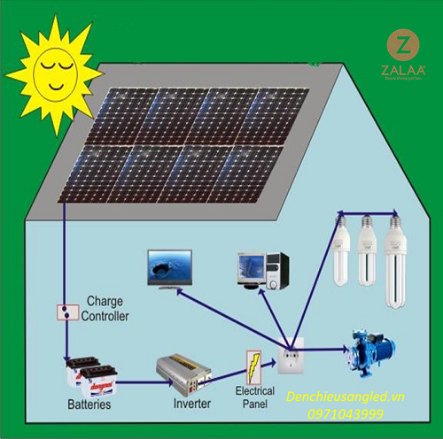 Hệ thống điện năng lượng mặt trời gia đình 3kw