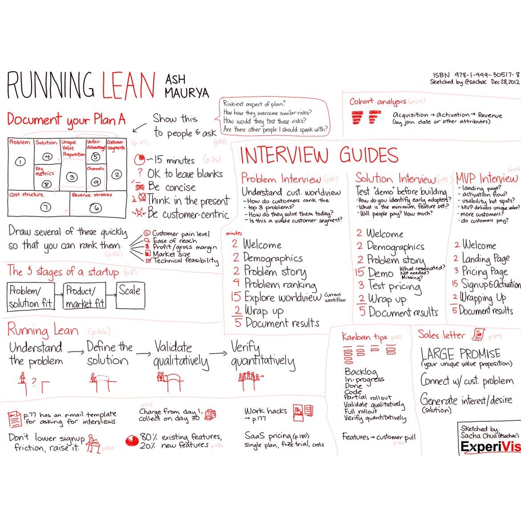 Running Lean: Iterate from Plan A to a Plan That Works (Lean Series)