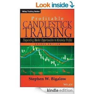 Profitable Candlestick Trading- Pinpointing Market Opportunities to Maximize Profits