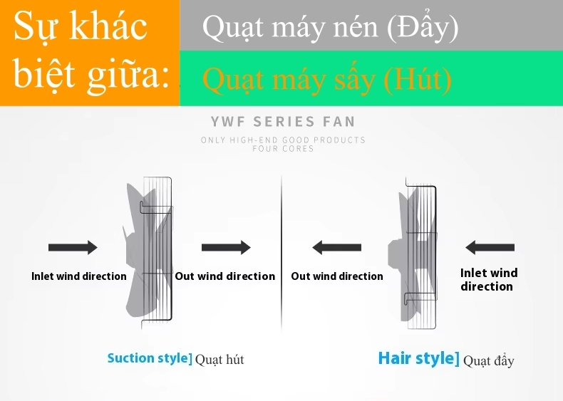 Quạt máy nén khí accom EAS