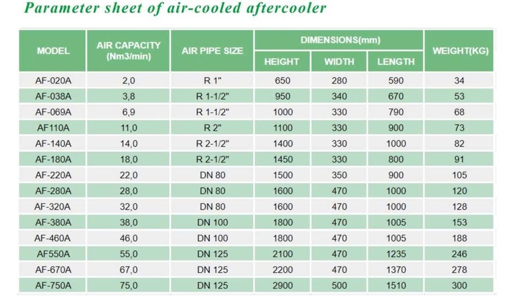 Affter cooler làm mát khí nén AF-A series