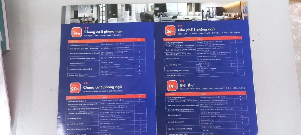 Các gói nhà thông minh thông dụng