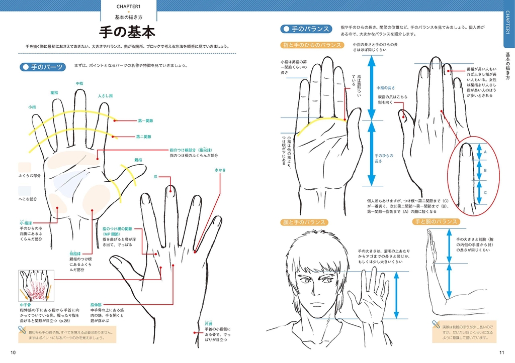 How to draw hands - Takahiro Kagami