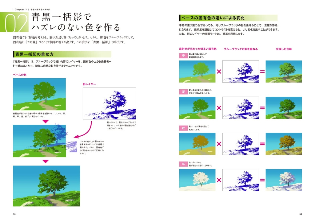 The basic principles of background painting