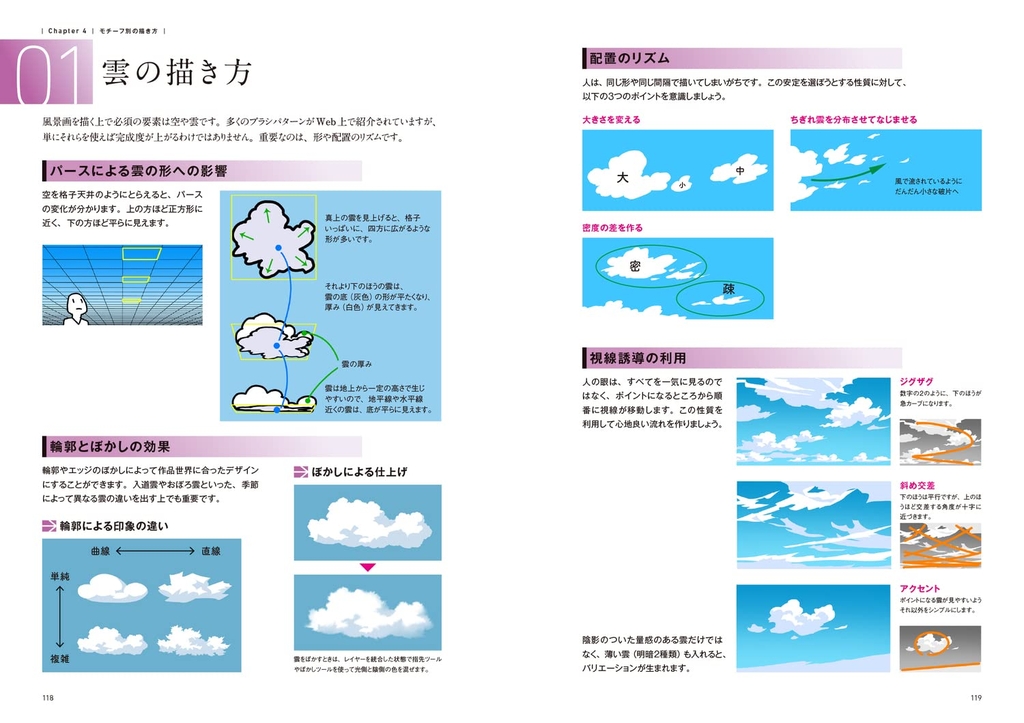 The basic principles of background painting