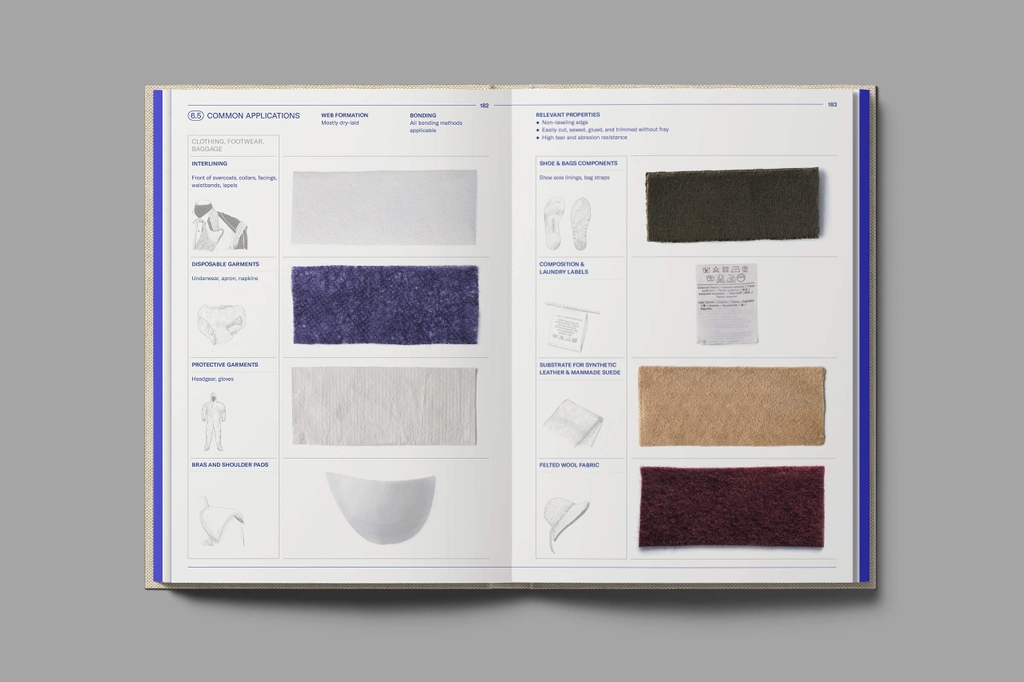 Textilepedia