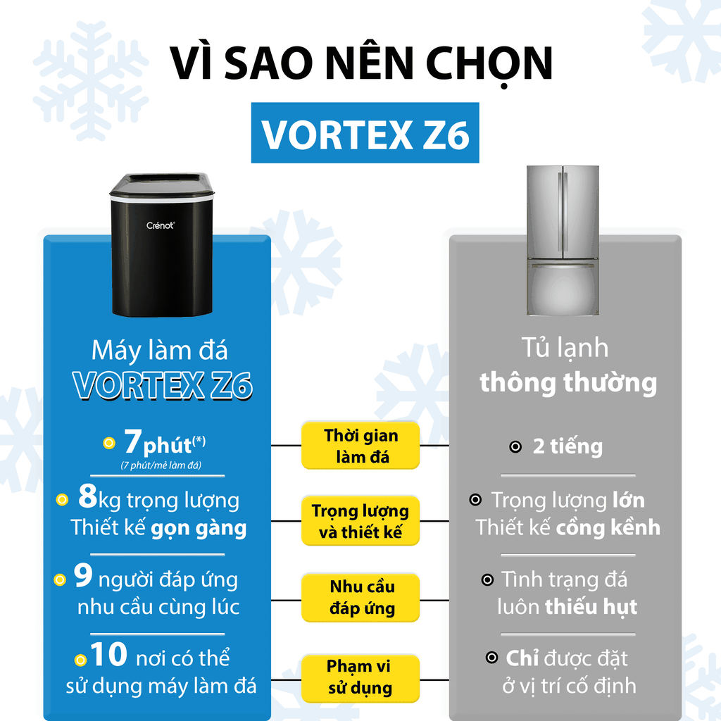 Máy Làm Đá Viên Mini Siêu Tốc Gia Đình CRENOT VORTEX Z6