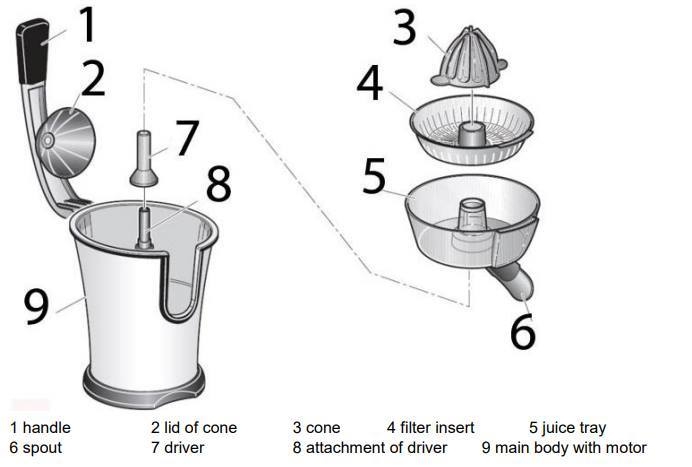 Phụ kiện thay thế chính hãng vắt cam Steba ZP3