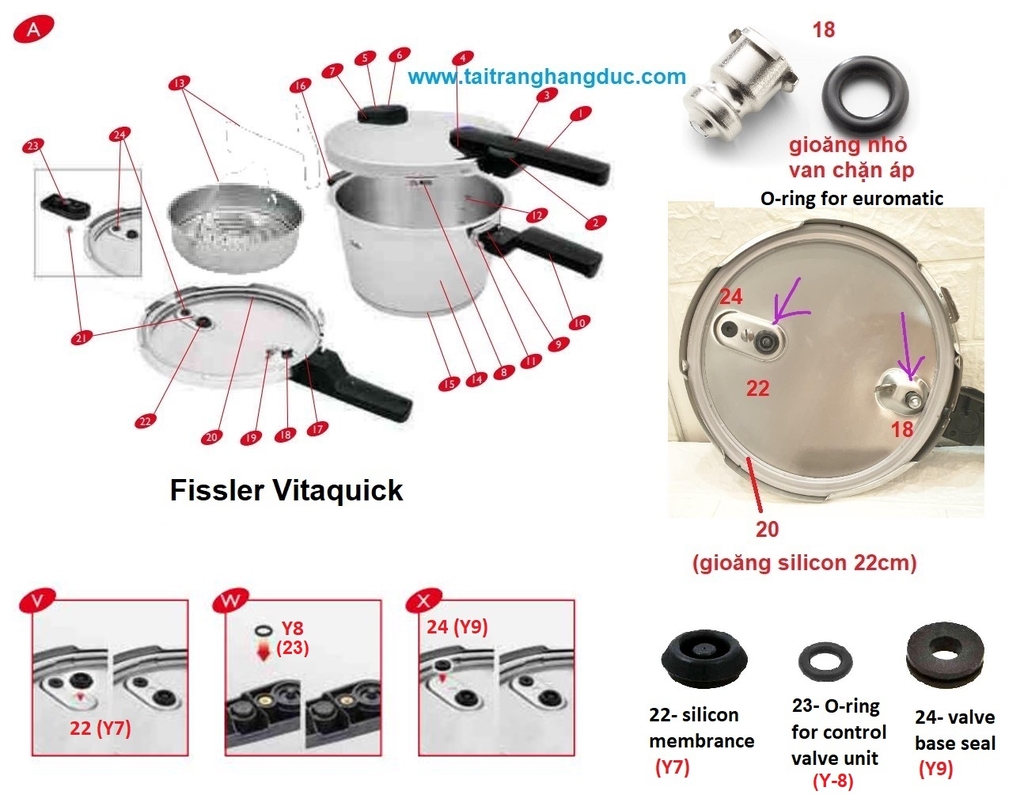 Gioăng và phụ kiện thay thế nồi áp suất Fissler Vitaquick