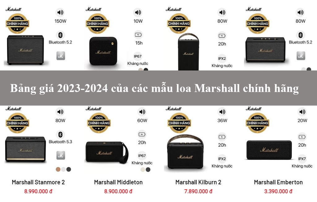 Bảng giá cập nhập 2023-2024 của các mẫu loa Marshall chính hãng