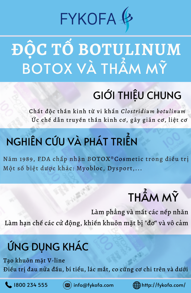 botulinum-botox-va-tham-my