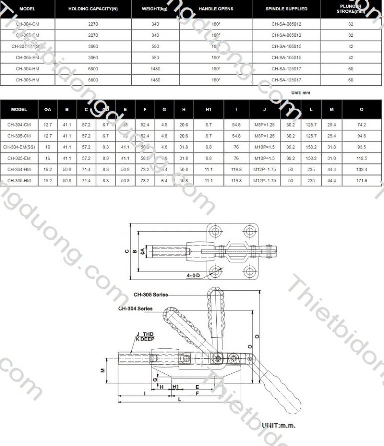 Kẹp định vị CH305EM