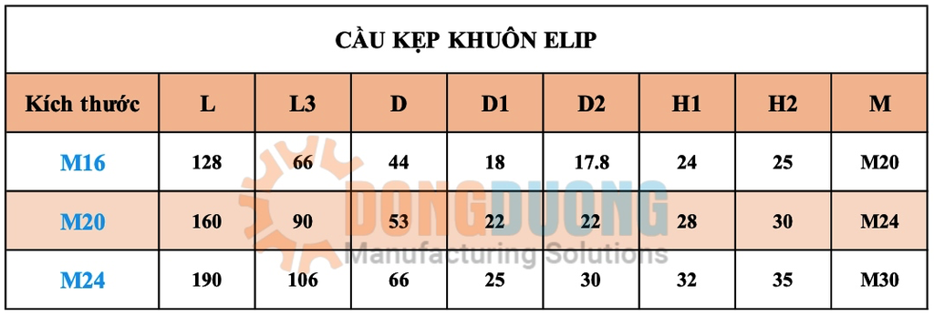 Cầu kẹp khuôn eLip M20